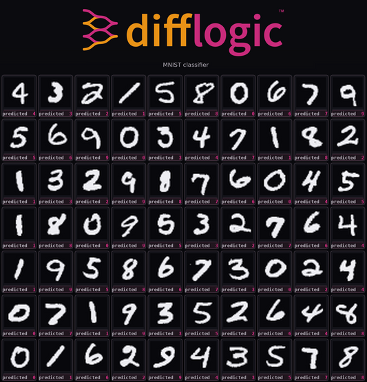 DiffLogic™ MNIST 98.47% AI Classifier